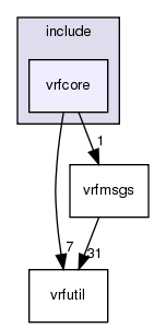 /exports/nfedora7-1/nightly/docs/vrforcesDevelopment.tot/include/vrfcore/