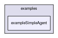 /exports/nfedora7-1/nightly/docs/vrforcesDevelopment.tot/examples/exampleSimpleAgent/
