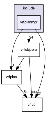 /exports/nfedora7-1/nightly/docs/vrforcesDevelopment.tot/include/vrfplanmgr/