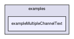 /exports/nfedora7-1/nightly/docs/vrforcesDevelopment.tot/examples/exampleMultipleChannelText/