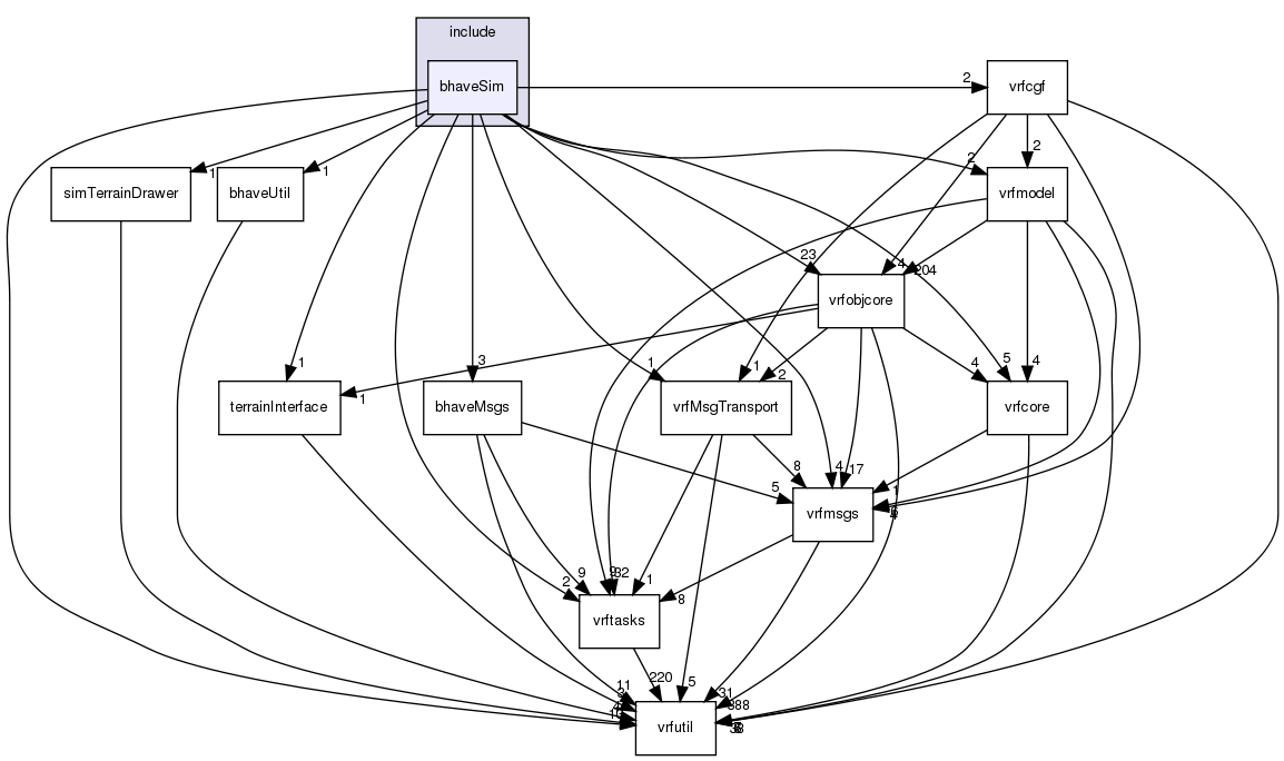 /exports/nfedora7-1/nightly/docs/vrforcesDevelopment.tot/include/bhaveSim/