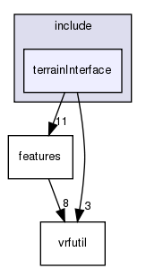 /exports/nfedora7-1/nightly/docs/vrforcesDevelopment.tot/include/terrainInterface/