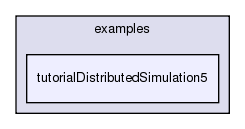 /exports/nfedora7-1/nightly/docs/vrforcesDevelopment.tot/examples/tutorialDistributedSimulation5/
