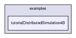 /exports/nfedora7-1/nightly/docs/vrforcesDevelopment.tot/examples/tutorialDistributedSimulation4B/