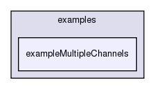 /exports/nfedora7-1/nightly/docs/vrforcesDevelopment.tot/examples/exampleMultipleChannels/