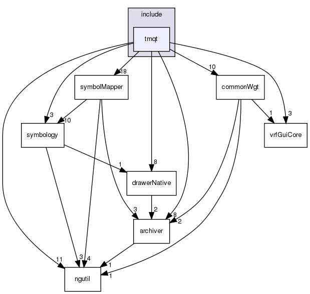 /exports/nfedora7-1/nightly/docs/vrforcesDevelopment.tot/include/tmqt/