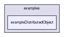 /exports/nfedora7-1/nightly/docs/vrforcesDevelopment.tot/examples/exampleDistributedObject/