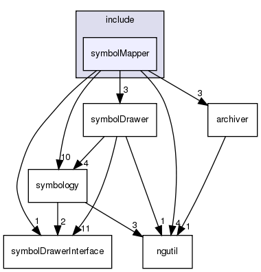 /exports/nfedora7-1/nightly/docs/vrforcesDevelopment.tot/include/symbolMapper/