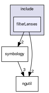 /exports/nfedora7-1/nightly/docs/vrforcesDevelopment.tot/include/filterLenses/