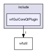 /exports/nfedora7-1/nightly/docs/vrforcesDevelopment.tot/include/vrfGuiCoreQtPlugin/
