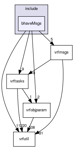 /exports/nfedora7-1/nightly/docs/vrforcesDevelopment.tot/include/bhaveMsgs/