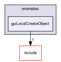 /exports/nfedora7-1/nightly/docs/vrforcesDevelopment.tot/examples/guiLocalCreateObject/