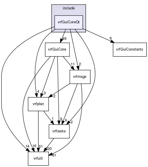 /exports/nfedora7-1/nightly/docs/vrforcesDevelopment.tot/include/vrfGuiCoreQt/