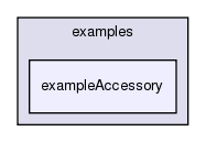 /exports/nfedora7-1/nightly/docs/vrforcesDevelopment.tot/examples/exampleAccessory/