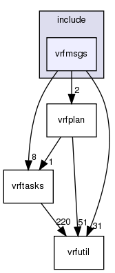 /exports/nfedora7-1/nightly/docs/vrforcesDevelopment.tot/include/vrfmsgs/