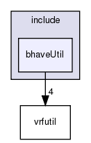 /exports/nfedora7-1/nightly/docs/vrforcesDevelopment.tot/include/bhaveUtil/