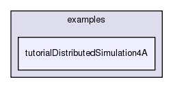 /exports/nfedora7-1/nightly/docs/vrforcesDevelopment.tot/examples/tutorialDistributedSimulation4A/