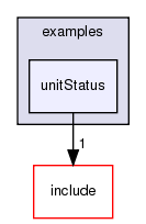 /exports/nfedora7-1/nightly/docs/vrforcesDevelopment.tot/examples/unitStatus/