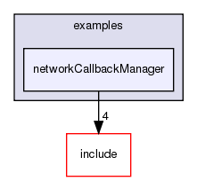 /exports/nfedora7-1/nightly/docs/vrforcesDevelopment.tot/examples/networkCallbackManager/
