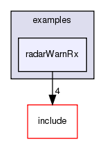 /exports/nfedora7-1/nightly/docs/vrforcesDevelopment.tot/examples/radarWarnRx/