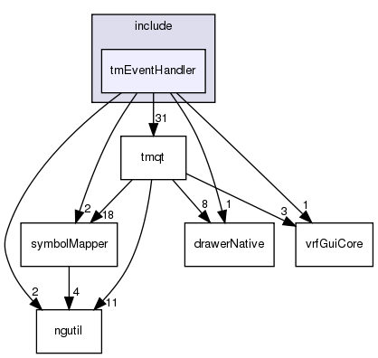 /exports/nfedora7-1/nightly/docs/vrforcesDevelopment.tot/include/tmEventHandler/