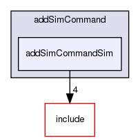 /exports/nfedora7-1/nightly/docs/vrforcesDevelopment.tot/examples/addSimCommand/addSimCommandSim/