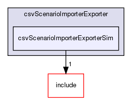 /exports/nfedora7-1/nightly/docs/vrforcesDevelopment.tot/examples/csvScenarioImporterExporter/csvScenarioImporterExporterSim/