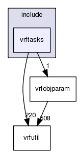 /exports/nfedora7-1/nightly/docs/vrforcesDevelopment.tot/include/vrftasks/