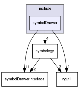 /exports/nfedora7-1/nightly/docs/vrforcesDevelopment.tot/include/symbolDrawer/