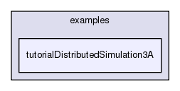 /exports/nfedora7-1/nightly/docs/vrforcesDevelopment.tot/examples/tutorialDistributedSimulation3A/