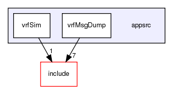 /exports/nfedora7-1/nightly/docs/vrforcesDevelopment.tot/appsrc/