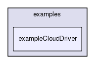 /exports/nfedora7-1/nightly/docs/vrforcesDevelopment.tot/examples/exampleCloudDriver/