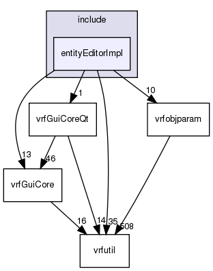 /exports/nfedora7-1/nightly/docs/vrforcesDevelopment.tot/include/entityEditorImpl/