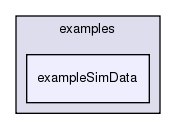 /exports/nfedora7-1/nightly/docs/vrforcesDevelopment.tot/examples/exampleSimData/