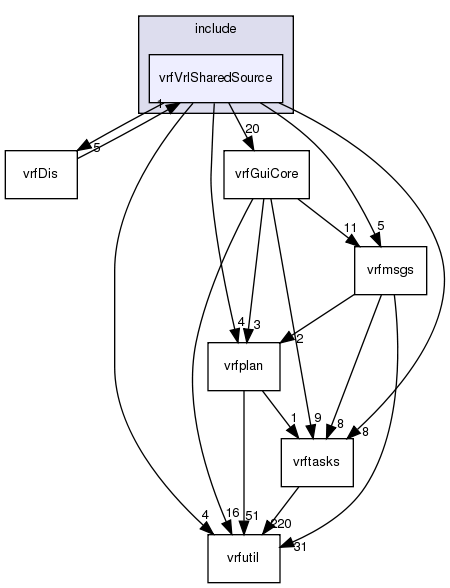 /exports/nfedora7-1/nightly/docs/vrforcesDevelopment.tot/include/vrfVrlSharedSource/