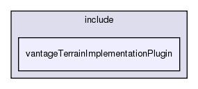 /exports/nfedora7-1/nightly/docs/vrforcesDevelopment.tot/include/vantageTerrainImplementationPlugin/