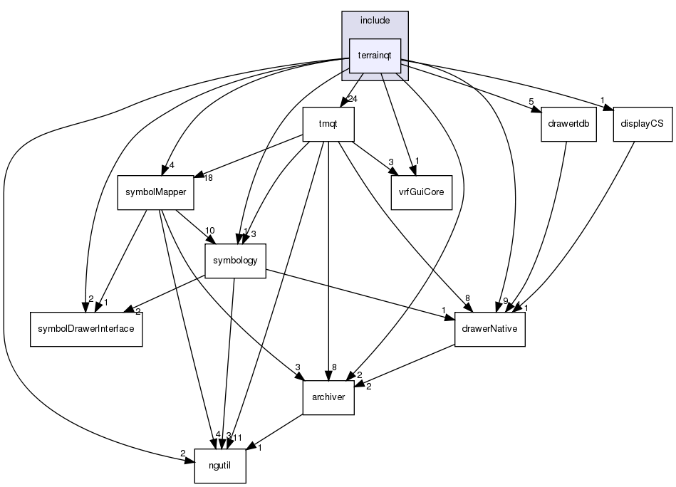 /exports/nfedora7-1/nightly/docs/vrforcesDevelopment.tot/include/terrainqt/