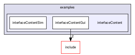 /exports/nfedora7-1/nightly/docs/vrforcesDevelopment.tot/examples/interfaceContent/