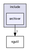 /exports/nfedora7-1/nightly/docs/vrforcesDevelopment.tot/include/archiver/