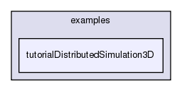 /exports/nfedora7-1/nightly/docs/vrforcesDevelopment.tot/examples/tutorialDistributedSimulation3D/
