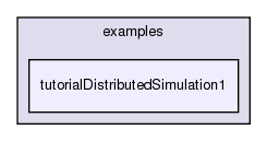 /exports/nfedora7-1/nightly/docs/vrforcesDevelopment.tot/examples/tutorialDistributedSimulation1/