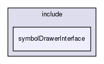 /exports/nfedora7-1/nightly/docs/vrforcesDevelopment.tot/include/symbolDrawerInterface/