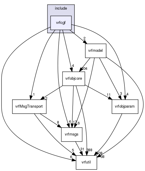 /exports/nfedora7-1/nightly/docs/vrforcesDevelopment.tot/include/vrfcgf/