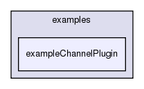 /exports/nfedora7-1/nightly/docs/vrforcesDevelopment.tot/examples/exampleChannelPlugin/