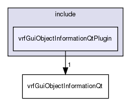 /exports/nfedora7-1/nightly/docs/vrforcesDevelopment.tot/include/vrfGuiObjectInformationQtPlugin/