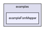 /exports/nfedora7-1/nightly/docs/vrforcesDevelopment.tot/examples/exampleFomMapper/