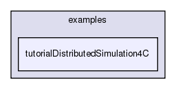 /exports/nfedora7-1/nightly/docs/vrforcesDevelopment.tot/examples/tutorialDistributedSimulation4C/