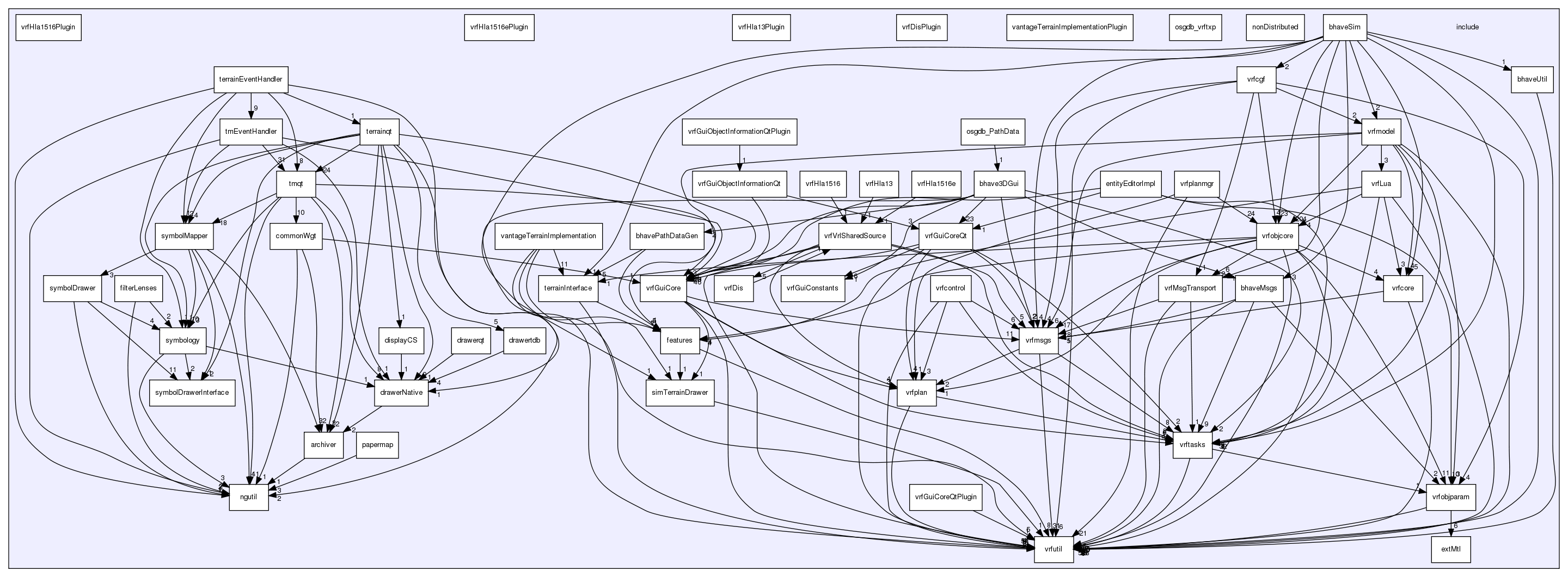 /exports/nfedora7-1/nightly/docs/vrforcesDevelopment.tot/include/