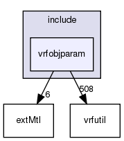 /exports/nfedora7-1/nightly/docs/vrforcesDevelopment.tot/include/vrfobjparam/