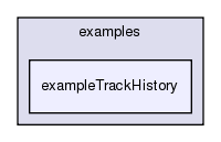 /exports/nfedora7-1/nightly/docs/vrforcesDevelopment.tot/examples/exampleTrackHistory/